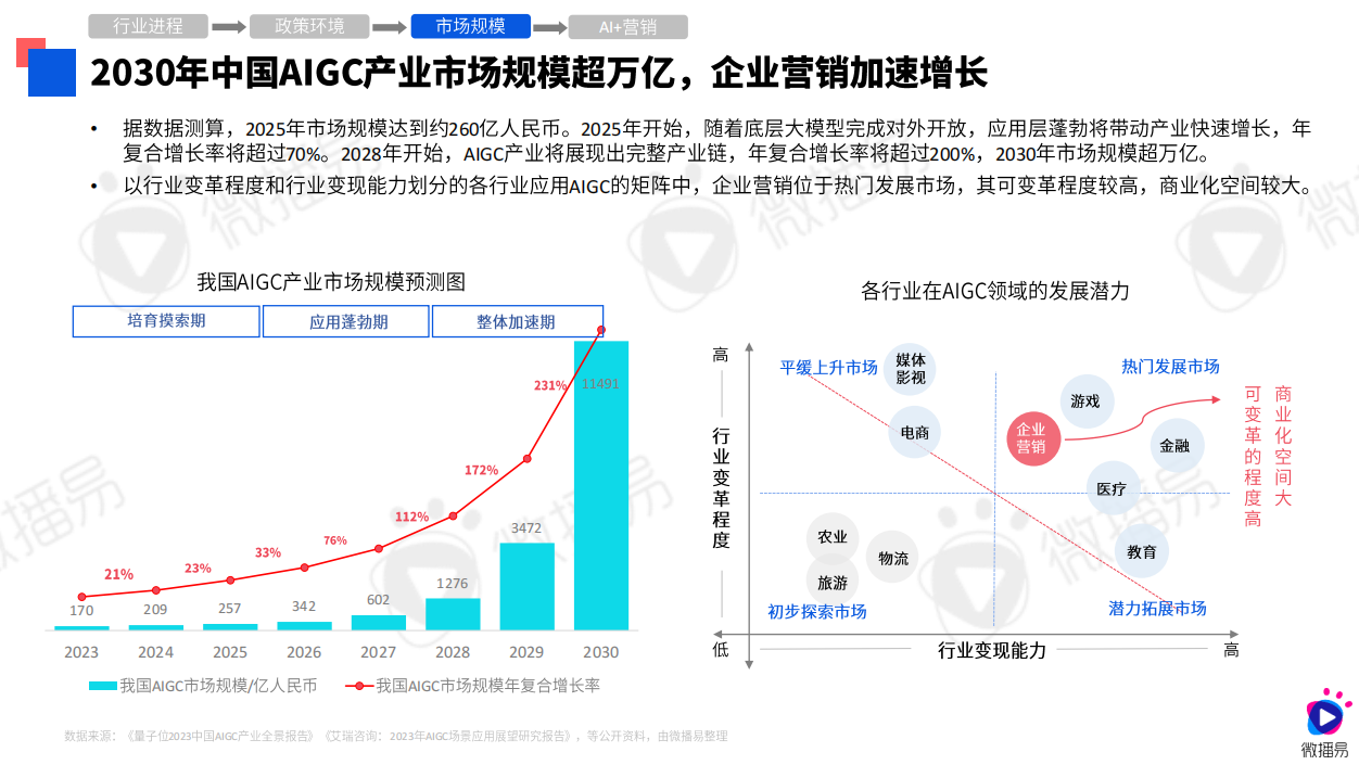 领航财经媒体AI技艺履行 逐日经济音讯又獲奖